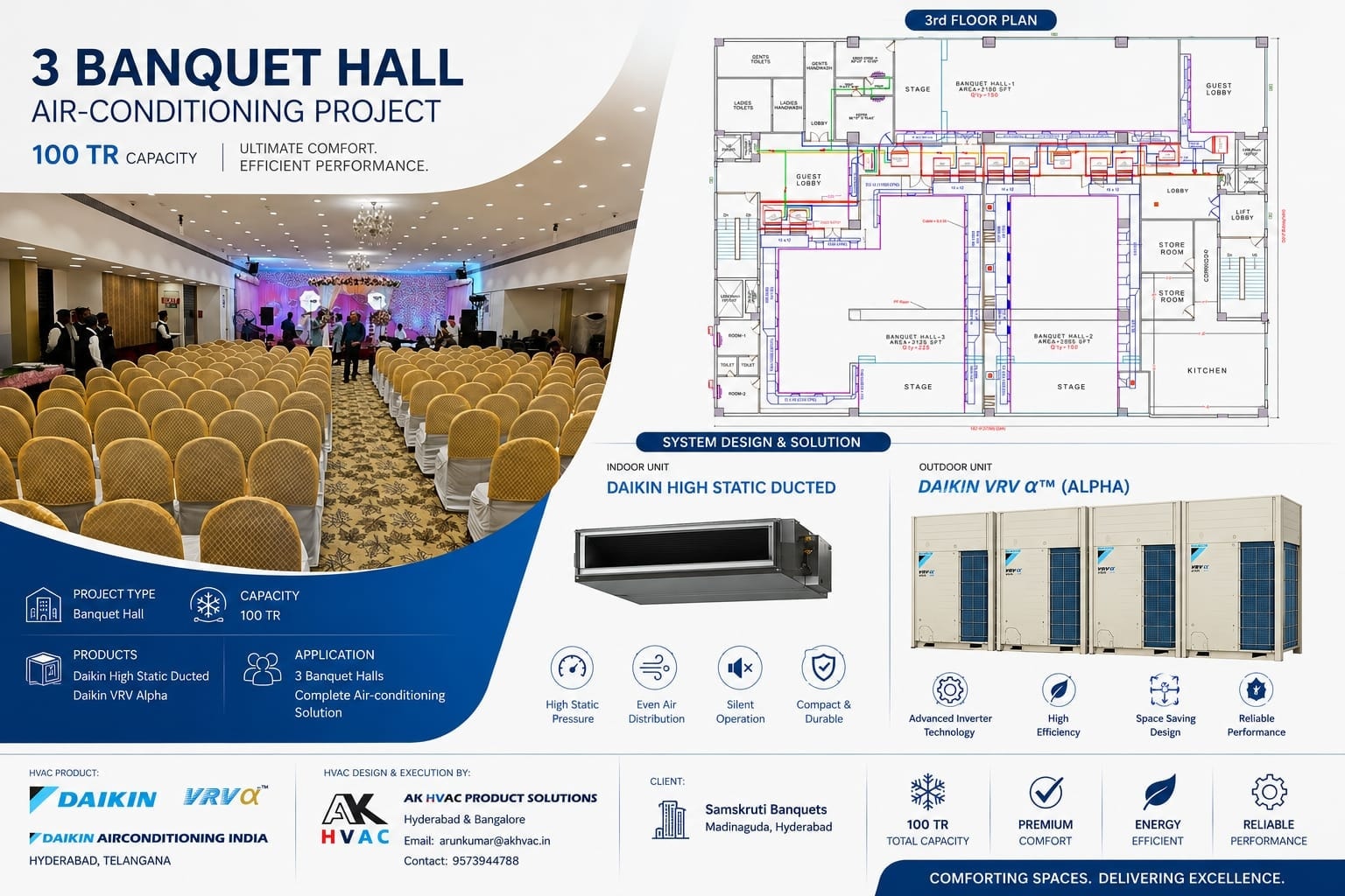 Samskruti Banquets HVAC project